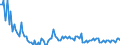 Seasonal adjustment: Unadjusted data (i.e. neither seasonally adjusted nor calendar adjusted data) / Statistical classification of economic activities in the European Community (NACE Rev. 2): Agriculture, forestry and fishing / Size classes in number of employees: 10 employees or more / Indicator: Job vacancy rate / Geopolitical entity (reporting): Romania