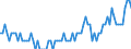 Saisonbereinigung: Unbereinigte Daten (d.h. weder saisonbereinigte noch kalenderbereinigte Daten) / Statistische Systematik der Wirtschaftszweige in der Europäischen Gemeinschaft (NACE Rev. 2): Land- und Forstwirtschaft, Fischerei / Größenklassen nach Anzahl der Arbeitnehmer: 10 Arbeitnehmer und mehr / Indikator: Quote der offenen Stellen / Geopolitische Meldeeinheit: Polen