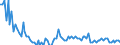 Saisonbereinigung: Unbereinigte Daten (d.h. weder saisonbereinigte noch kalenderbereinigte Daten) / Statistische Systematik der Wirtschaftszweige in der Europäischen Gemeinschaft (NACE Rev. 2): Land- und Forstwirtschaft, Fischerei / Größenklassen nach Anzahl der Arbeitnehmer: 10 Arbeitnehmer und mehr / Indikator: Quote der offenen Stellen / Geopolitische Meldeeinheit: Rumänien