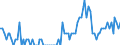 Saisonbereinigung: Unbereinigte Daten (d.h. weder saisonbereinigte noch kalenderbereinigte Daten) / Statistische Systematik der Wirtschaftszweige in der Europäischen Gemeinschaft (NACE Rev. 2): Land- und Forstwirtschaft, Fischerei / Größenklassen nach Anzahl der Arbeitnehmer: 10 Arbeitnehmer und mehr / Indikator: Quote der offenen Stellen / Geopolitische Meldeeinheit: Slowakei