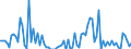 Saisonbereinigung: Unbereinigte Daten (d.h. weder saisonbereinigte noch kalenderbereinigte Daten) / Statistische Systematik der Wirtschaftszweige in der Europäischen Gemeinschaft (NACE Rev. 2): Land- und Forstwirtschaft, Fischerei / Größenklassen nach Anzahl der Arbeitnehmer: 10 Arbeitnehmer und mehr / Indikator: Quote der offenen Stellen / Geopolitische Meldeeinheit: Finnland