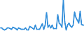 Saisonbereinigung: Unbereinigte Daten (d.h. weder saisonbereinigte noch kalenderbereinigte Daten) / Statistische Systematik der Wirtschaftszweige in der Europäischen Gemeinschaft (NACE Rev. 2): Land- und Forstwirtschaft, Fischerei / Größenklassen nach Anzahl der Arbeitnehmer: 10 Arbeitnehmer und mehr / Indikator: Quote der offenen Stellen / Geopolitische Meldeeinheit: Schweden