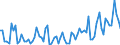 Saisonbereinigung: Unbereinigte Daten (d.h. weder saisonbereinigte noch kalenderbereinigte Daten) / Statistische Systematik der Wirtschaftszweige in der Europäischen Gemeinschaft (NACE Rev. 2): Land- und Forstwirtschaft, Fischerei / Größenklassen nach Anzahl der Arbeitnehmer: 10 Arbeitnehmer und mehr / Indikator: Quote der offenen Stellen / Geopolitische Meldeeinheit: Norwegen