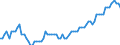 Saisonbereinigung: Unbereinigte Daten (d.h. weder saisonbereinigte noch kalenderbereinigte Daten) / Statistische Systematik der Wirtschaftszweige in der Europäischen Gemeinschaft (NACE Rev. 2): Industrie, Baugewerbe und Dienstleistungen (ohne private Haushalte mit Hauspersonal und extra-territoriale Organisationen und Körperschaften) / Größenklassen nach Anzahl der Arbeitnehmer: Insgesamt / Indikator: Quote der offenen Stellen / Geopolitische Meldeeinheit: Europäische Union (EU6-1958, EU9-1973, EU10-1981, EU12-1986, EU15-1995, EU25-2004, EU27-2007, EU28-2013, EU27-2020)