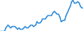 Saisonbereinigung: Unbereinigte Daten (d.h. weder saisonbereinigte noch kalenderbereinigte Daten) / Statistische Systematik der Wirtschaftszweige in der Europäischen Gemeinschaft (NACE Rev. 2): Industrie, Baugewerbe und Dienstleistungen (ohne private Haushalte mit Hauspersonal und extra-territoriale Organisationen und Körperschaften) / Größenklassen nach Anzahl der Arbeitnehmer: Insgesamt / Indikator: Quote der offenen Stellen / Geopolitische Meldeeinheit: Europäische Union - 27 Länder (ab 2020)