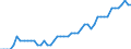 Saisonbereinigung: Unbereinigte Daten (d.h. weder saisonbereinigte noch kalenderbereinigte Daten) / Statistische Systematik der Wirtschaftszweige in der Europäischen Gemeinschaft (NACE Rev. 2): Industrie, Baugewerbe und Dienstleistungen (ohne private Haushalte mit Hauspersonal und extra-territoriale Organisationen und Körperschaften) / Größenklassen nach Anzahl der Arbeitnehmer: Insgesamt / Indikator: Quote der offenen Stellen / Geopolitische Meldeeinheit: Europäische Union - 28 Länder (2013-2020)