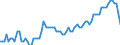 Saisonbereinigung: Unbereinigte Daten (d.h. weder saisonbereinigte noch kalenderbereinigte Daten) / Statistische Systematik der Wirtschaftszweige in der Europäischen Gemeinschaft (NACE Rev. 2): Industrie, Baugewerbe und Dienstleistungen (ohne private Haushalte mit Hauspersonal und extra-territoriale Organisationen und Körperschaften) / Größenklassen nach Anzahl der Arbeitnehmer: Insgesamt / Indikator: Quote der offenen Stellen / Geopolitische Meldeeinheit: Euroraum (EA11-1999, EA12-2001, EA13-2007, EA15-2008, EA16-2009, EA17-2011, EA18-2014, EA19-2015, EA20-2023)