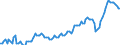 Saisonbereinigung: Unbereinigte Daten (d.h. weder saisonbereinigte noch kalenderbereinigte Daten) / Statistische Systematik der Wirtschaftszweige in der Europäischen Gemeinschaft (NACE Rev. 2): Industrie, Baugewerbe und Dienstleistungen (ohne private Haushalte mit Hauspersonal und extra-territoriale Organisationen und Körperschaften) / Größenklassen nach Anzahl der Arbeitnehmer: Insgesamt / Indikator: Quote der offenen Stellen / Geopolitische Meldeeinheit: Euroraum - 20 Länder (ab 2023)