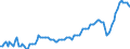 Saisonbereinigung: Unbereinigte Daten (d.h. weder saisonbereinigte noch kalenderbereinigte Daten) / Statistische Systematik der Wirtschaftszweige in der Europäischen Gemeinschaft (NACE Rev. 2): Industrie, Baugewerbe und Dienstleistungen (ohne private Haushalte mit Hauspersonal und extra-territoriale Organisationen und Körperschaften) / Größenklassen nach Anzahl der Arbeitnehmer: Insgesamt / Indikator: Quote der offenen Stellen / Geopolitische Meldeeinheit: Euroraum - 19 Länder (2015-2022)