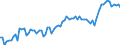 Saisonbereinigung: Unbereinigte Daten (d.h. weder saisonbereinigte noch kalenderbereinigte Daten) / Statistische Systematik der Wirtschaftszweige in der Europäischen Gemeinschaft (NACE Rev. 2): Industrie, Baugewerbe und Dienstleistungen (ohne private Haushalte mit Hauspersonal und extra-territoriale Organisationen und Körperschaften) / Größenklassen nach Anzahl der Arbeitnehmer: Insgesamt / Indikator: Quote der offenen Stellen / Geopolitische Meldeeinheit: Belgien