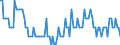 Saisonbereinigung: Unbereinigte Daten (d.h. weder saisonbereinigte noch kalenderbereinigte Daten) / Statistische Systematik der Wirtschaftszweige in der Europäischen Gemeinschaft (NACE Rev. 2): Industrie, Baugewerbe und Dienstleistungen (ohne private Haushalte mit Hauspersonal und extra-territoriale Organisationen und Körperschaften) / Größenklassen nach Anzahl der Arbeitnehmer: Insgesamt / Indikator: Quote der offenen Stellen / Geopolitische Meldeeinheit: Bulgarien