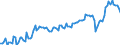 Saisonbereinigung: Unbereinigte Daten (d.h. weder saisonbereinigte noch kalenderbereinigte Daten) / Statistische Systematik der Wirtschaftszweige in der Europäischen Gemeinschaft (NACE Rev. 2): Industrie, Baugewerbe und Dienstleistungen (ohne private Haushalte mit Hauspersonal und extra-territoriale Organisationen und Körperschaften) / Größenklassen nach Anzahl der Arbeitnehmer: Insgesamt / Indikator: Quote der offenen Stellen / Geopolitische Meldeeinheit: Deutschland