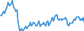 Saisonbereinigung: Unbereinigte Daten (d.h. weder saisonbereinigte noch kalenderbereinigte Daten) / Statistische Systematik der Wirtschaftszweige in der Europäischen Gemeinschaft (NACE Rev. 2): Industrie, Baugewerbe und Dienstleistungen (ohne private Haushalte mit Hauspersonal und extra-territoriale Organisationen und Körperschaften) / Größenklassen nach Anzahl der Arbeitnehmer: Insgesamt / Indikator: Quote der offenen Stellen / Geopolitische Meldeeinheit: Estland