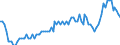 Seasonal adjustment: Unadjusted data (i.e. neither seasonally adjusted nor calendar adjusted data) / Statistical classification of economic activities in the European Community (NACE Rev. 2): Industry, construction and services (except activities of households as employers and extra-territorial organisations and bodies) / Size classes in number of employees: Total / Indicator: Job vacancy rate / Geopolitical entity (reporting): Ireland