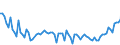 Saisonbereinigung: Unbereinigte Daten (d.h. weder saisonbereinigte noch kalenderbereinigte Daten) / Statistische Systematik der Wirtschaftszweige in der Europäischen Gemeinschaft (NACE Rev. 2): Industrie, Baugewerbe und Dienstleistungen (ohne private Haushalte mit Hauspersonal und extra-territoriale Organisationen und Körperschaften) / Größenklassen nach Anzahl der Arbeitnehmer: Insgesamt / Indikator: Quote der offenen Stellen / Geopolitische Meldeeinheit: Griechenland