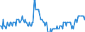 Saisonbereinigung: Unbereinigte Daten (d.h. weder saisonbereinigte noch kalenderbereinigte Daten) / Statistische Systematik der Wirtschaftszweige in der Europäischen Gemeinschaft (NACE Rev. 2): Industrie, Baugewerbe und Dienstleistungen (ohne private Haushalte mit Hauspersonal und extra-territoriale Organisationen und Körperschaften) / Größenklassen nach Anzahl der Arbeitnehmer: Insgesamt / Indikator: Quote der offenen Stellen / Geopolitische Meldeeinheit: Spanien