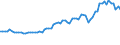 Saisonbereinigung: Unbereinigte Daten (d.h. weder saisonbereinigte noch kalenderbereinigte Daten) / Statistische Systematik der Wirtschaftszweige in der Europäischen Gemeinschaft (NACE Rev. 2): Industrie, Baugewerbe und Dienstleistungen (ohne private Haushalte mit Hauspersonal und extra-territoriale Organisationen und Körperschaften) / Größenklassen nach Anzahl der Arbeitnehmer: Insgesamt / Indikator: Quote der offenen Stellen / Geopolitische Meldeeinheit: Frankreich