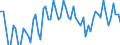 Saisonbereinigung: Unbereinigte Daten (d.h. weder saisonbereinigte noch kalenderbereinigte Daten) / Statistische Systematik der Wirtschaftszweige in der Europäischen Gemeinschaft (NACE Rev. 2): Industrie, Baugewerbe und Dienstleistungen (ohne private Haushalte mit Hauspersonal und extra-territoriale Organisationen und Körperschaften) / Größenklassen nach Anzahl der Arbeitnehmer: Insgesamt / Indikator: Quote der offenen Stellen / Geopolitische Meldeeinheit: Kroatien