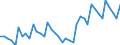 Saisonbereinigung: Unbereinigte Daten (d.h. weder saisonbereinigte noch kalenderbereinigte Daten) / Statistische Systematik der Wirtschaftszweige in der Europäischen Gemeinschaft (NACE Rev. 2): Industrie, Baugewerbe und Dienstleistungen (ohne private Haushalte mit Hauspersonal und extra-territoriale Organisationen und Körperschaften) / Größenklassen nach Anzahl der Arbeitnehmer: Insgesamt / Indikator: Quote der offenen Stellen / Geopolitische Meldeeinheit: Italien