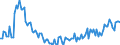 Saisonbereinigung: Unbereinigte Daten (d.h. weder saisonbereinigte noch kalenderbereinigte Daten) / Statistische Systematik der Wirtschaftszweige in der Europäischen Gemeinschaft (NACE Rev. 2): Industrie, Baugewerbe und Dienstleistungen (ohne private Haushalte mit Hauspersonal und extra-territoriale Organisationen und Körperschaften) / Größenklassen nach Anzahl der Arbeitnehmer: Insgesamt / Indikator: Quote der offenen Stellen / Geopolitische Meldeeinheit: Zypern