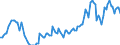 Saisonbereinigung: Unbereinigte Daten (d.h. weder saisonbereinigte noch kalenderbereinigte Daten) / Statistische Systematik der Wirtschaftszweige in der Europäischen Gemeinschaft (NACE Rev. 2): Industrie, Baugewerbe und Dienstleistungen (ohne private Haushalte mit Hauspersonal und extra-territoriale Organisationen und Körperschaften) / Größenklassen nach Anzahl der Arbeitnehmer: Insgesamt / Indikator: Quote der offenen Stellen / Geopolitische Meldeeinheit: Lettland