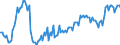 Saisonbereinigung: Unbereinigte Daten (d.h. weder saisonbereinigte noch kalenderbereinigte Daten) / Statistische Systematik der Wirtschaftszweige in der Europäischen Gemeinschaft (NACE Rev. 2): Industrie, Baugewerbe und Dienstleistungen (ohne private Haushalte mit Hauspersonal und extra-territoriale Organisationen und Körperschaften) / Größenklassen nach Anzahl der Arbeitnehmer: Insgesamt / Indikator: Quote der offenen Stellen / Geopolitische Meldeeinheit: Litauen