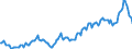 Saisonbereinigung: Unbereinigte Daten (d.h. weder saisonbereinigte noch kalenderbereinigte Daten) / Statistische Systematik der Wirtschaftszweige in der Europäischen Gemeinschaft (NACE Rev. 2): Industrie, Baugewerbe und Dienstleistungen (ohne private Haushalte mit Hauspersonal und extra-territoriale Organisationen und Körperschaften) / Größenklassen nach Anzahl der Arbeitnehmer: Insgesamt / Indikator: Quote der offenen Stellen / Geopolitische Meldeeinheit: Luxemburg