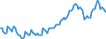 Saisonbereinigung: Unbereinigte Daten (d.h. weder saisonbereinigte noch kalenderbereinigte Daten) / Statistische Systematik der Wirtschaftszweige in der Europäischen Gemeinschaft (NACE Rev. 2): Industrie, Baugewerbe und Dienstleistungen (ohne private Haushalte mit Hauspersonal und extra-territoriale Organisationen und Körperschaften) / Größenklassen nach Anzahl der Arbeitnehmer: Insgesamt / Indikator: Quote der offenen Stellen / Geopolitische Meldeeinheit: Ungarn