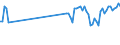 Saisonbereinigung: Unbereinigte Daten (d.h. weder saisonbereinigte noch kalenderbereinigte Daten) / Statistische Systematik der Wirtschaftszweige in der Europäischen Gemeinschaft (NACE Rev. 2): Industrie, Baugewerbe und Dienstleistungen (ohne private Haushalte mit Hauspersonal und extra-territoriale Organisationen und Körperschaften) / Größenklassen nach Anzahl der Arbeitnehmer: Insgesamt / Indikator: Quote der offenen Stellen / Geopolitische Meldeeinheit: Malta