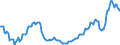 Saisonbereinigung: Unbereinigte Daten (d.h. weder saisonbereinigte noch kalenderbereinigte Daten) / Statistische Systematik der Wirtschaftszweige in der Europäischen Gemeinschaft (NACE Rev. 2): Industrie, Baugewerbe und Dienstleistungen (ohne private Haushalte mit Hauspersonal und extra-territoriale Organisationen und Körperschaften) / Größenklassen nach Anzahl der Arbeitnehmer: Insgesamt / Indikator: Quote der offenen Stellen / Geopolitische Meldeeinheit: Niederlande