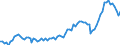 Saisonbereinigung: Unbereinigte Daten (d.h. weder saisonbereinigte noch kalenderbereinigte Daten) / Statistische Systematik der Wirtschaftszweige in der Europäischen Gemeinschaft (NACE Rev. 2): Industrie, Baugewerbe und Dienstleistungen (ohne private Haushalte mit Hauspersonal und extra-territoriale Organisationen und Körperschaften) / Größenklassen nach Anzahl der Arbeitnehmer: Insgesamt / Indikator: Quote der offenen Stellen / Geopolitische Meldeeinheit: Österreich