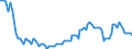 Saisonbereinigung: Unbereinigte Daten (d.h. weder saisonbereinigte noch kalenderbereinigte Daten) / Statistische Systematik der Wirtschaftszweige in der Europäischen Gemeinschaft (NACE Rev. 2): Industrie, Baugewerbe und Dienstleistungen (ohne private Haushalte mit Hauspersonal und extra-territoriale Organisationen und Körperschaften) / Größenklassen nach Anzahl der Arbeitnehmer: Insgesamt / Indikator: Quote der offenen Stellen / Geopolitische Meldeeinheit: Polen