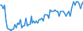 Unadjusted data (i.e. neither seasonally adjusted nor calendar adjusted data) / All NACE activities (except activities of households as employers and as own use producers; activities of extra-territorial organisations and bodies) / 10 employees or more / Job vacancy rate / Lithuania