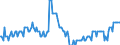 Unbereinigte Daten (d.h. weder saisonbereinigte noch kalenderbereinigte Daten) / Industrie, Baugewerbe und Dienstleistungen (ohne private Haushalte mit Hauspersonal und extra-territoriale Organisationen und Körperschaften) / Insgesamt / Quote der offenen Stellen / Spanien