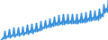 Preisanpassung: Nominaler Wert / Maßeinheit: Index, 2020=100 / Saisonbereinigung: Unbereinigte Daten (d.h. weder saisonbereinigte noch kalenderbereinigte Daten) / Statistische Systematik der Wirtschaftszweige in der Europäischen Gemeinschaft (NACE Rev. 2): Industrie, Baugewerbe und Dienstleistungen (ohne private Haushalte mit Hauspersonal und extra-territoriale Organisationen und Körperschaften) / Indikator: Arbeitskostenindex - Arbeitskosten insgesamt / Geopolitische Meldeeinheit: Belgien