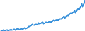 Preisanpassung: Nominaler Wert / Maßeinheit: Index, 2020=100 / Saisonbereinigung: Unbereinigte Daten (d.h. weder saisonbereinigte noch kalenderbereinigte Daten) / Statistische Systematik der Wirtschaftszweige in der Europäischen Gemeinschaft (NACE Rev. 2): Industrie, Baugewerbe und Dienstleistungen (ohne private Haushalte mit Hauspersonal und extra-territoriale Organisationen und Körperschaften) / Indikator: Arbeitskostenindex - Arbeitskosten insgesamt / Geopolitische Meldeeinheit: Bulgarien