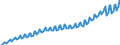 Preisanpassung: Nominaler Wert / Maßeinheit: Index, 2020=100 / Saisonbereinigung: Unbereinigte Daten (d.h. weder saisonbereinigte noch kalenderbereinigte Daten) / Statistische Systematik der Wirtschaftszweige in der Europäischen Gemeinschaft (NACE Rev. 2): Industrie, Baugewerbe und Dienstleistungen (ohne private Haushalte mit Hauspersonal und extra-territoriale Organisationen und Körperschaften) / Indikator: Arbeitskostenindex - Arbeitskosten insgesamt / Geopolitische Meldeeinheit: Tschechien