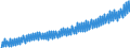 Preisanpassung: Nominaler Wert / Maßeinheit: Index, 2020=100 / Saisonbereinigung: Unbereinigte Daten (d.h. weder saisonbereinigte noch kalenderbereinigte Daten) / Statistische Systematik der Wirtschaftszweige in der Europäischen Gemeinschaft (NACE Rev. 2): Industrie, Baugewerbe und Dienstleistungen (ohne private Haushalte mit Hauspersonal und extra-territoriale Organisationen und Körperschaften) / Indikator: Arbeitskostenindex - Arbeitskosten insgesamt / Geopolitische Meldeeinheit: Deutschland