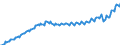 Preisanpassung: Nominaler Wert / Maßeinheit: Index, 2020=100 / Saisonbereinigung: Unbereinigte Daten (d.h. weder saisonbereinigte noch kalenderbereinigte Daten) / Statistische Systematik der Wirtschaftszweige in der Europäischen Gemeinschaft (NACE Rev. 2): Industrie, Baugewerbe und Dienstleistungen (ohne private Haushalte mit Hauspersonal und extra-territoriale Organisationen und Körperschaften) / Indikator: Arbeitskostenindex - Arbeitskosten insgesamt / Geopolitische Meldeeinheit: Irland