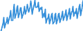 Preisanpassung: Nominaler Wert / Maßeinheit: Index, 2020=100 / Saisonbereinigung: Unbereinigte Daten (d.h. weder saisonbereinigte noch kalenderbereinigte Daten) / Statistische Systematik der Wirtschaftszweige in der Europäischen Gemeinschaft (NACE Rev. 2): Industrie, Baugewerbe und Dienstleistungen (ohne private Haushalte mit Hauspersonal und extra-territoriale Organisationen und Körperschaften) / Indikator: Arbeitskostenindex - Arbeitskosten insgesamt / Geopolitische Meldeeinheit: Griechenland