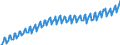 Preisanpassung: Nominaler Wert / Maßeinheit: Index, 2020=100 / Saisonbereinigung: Unbereinigte Daten (d.h. weder saisonbereinigte noch kalenderbereinigte Daten) / Statistische Systematik der Wirtschaftszweige in der Europäischen Gemeinschaft (NACE Rev. 2): Industrie, Baugewerbe und Dienstleistungen (ohne private Haushalte mit Hauspersonal und extra-territoriale Organisationen und Körperschaften) / Indikator: Arbeitskostenindex - Arbeitskosten insgesamt / Geopolitische Meldeeinheit: Spanien