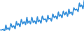 Preisanpassung: Nominaler Wert / Maßeinheit: Index, 2020=100 / Saisonbereinigung: Unbereinigte Daten (d.h. weder saisonbereinigte noch kalenderbereinigte Daten) / Statistische Systematik der Wirtschaftszweige in der Europäischen Gemeinschaft (NACE Rev. 2): Industrie, Baugewerbe und Dienstleistungen (ohne private Haushalte mit Hauspersonal und extra-territoriale Organisationen und Körperschaften) / Indikator: Arbeitskostenindex - Arbeitskosten insgesamt / Geopolitische Meldeeinheit: Frankreich