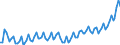 Preisanpassung: Nominaler Wert / Maßeinheit: Index, 2020=100 / Saisonbereinigung: Unbereinigte Daten (d.h. weder saisonbereinigte noch kalenderbereinigte Daten) / Statistische Systematik der Wirtschaftszweige in der Europäischen Gemeinschaft (NACE Rev. 2): Industrie, Baugewerbe und Dienstleistungen (ohne private Haushalte mit Hauspersonal und extra-territoriale Organisationen und Körperschaften) / Indikator: Arbeitskostenindex - Arbeitskosten insgesamt / Geopolitische Meldeeinheit: Kroatien