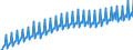 Preisanpassung: Nominaler Wert / Maßeinheit: Index, 2020=100 / Saisonbereinigung: Unbereinigte Daten (d.h. weder saisonbereinigte noch kalenderbereinigte Daten) / Statistische Systematik der Wirtschaftszweige in der Europäischen Gemeinschaft (NACE Rev. 2): Industrie, Baugewerbe und Dienstleistungen (ohne private Haushalte mit Hauspersonal und extra-territoriale Organisationen und Körperschaften) / Indikator: Arbeitskostenindex - Arbeitskosten insgesamt / Geopolitische Meldeeinheit: Italien