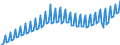 Price adjustment: Nominal value / Unit of measure: Index, 2020=100 / Seasonal adjustment: Unadjusted data (i.e. neither seasonally adjusted nor calendar adjusted data) / Statistical classification of economic activities in the European Community (NACE Rev. 2): Industry, construction and services (except activities of households as employers and extra-territorial organisations and bodies) / Indicator: Labour cost index - total labour cost / Geopolitical entity (reporting): Cyprus