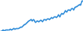 Preisanpassung: Nominaler Wert / Maßeinheit: Index, 2020=100 / Saisonbereinigung: Unbereinigte Daten (d.h. weder saisonbereinigte noch kalenderbereinigte Daten) / Statistische Systematik der Wirtschaftszweige in der Europäischen Gemeinschaft (NACE Rev. 2): Industrie, Baugewerbe und Dienstleistungen (ohne private Haushalte mit Hauspersonal und extra-territoriale Organisationen und Körperschaften) / Indikator: Arbeitskostenindex - Arbeitskosten insgesamt / Geopolitische Meldeeinheit: Lettland