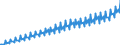 Preisanpassung: Nominaler Wert / Maßeinheit: Index, 2020=100 / Saisonbereinigung: Unbereinigte Daten (d.h. weder saisonbereinigte noch kalenderbereinigte Daten) / Statistische Systematik der Wirtschaftszweige in der Europäischen Gemeinschaft (NACE Rev. 2): Industrie, Baugewerbe und Dienstleistungen (ohne private Haushalte mit Hauspersonal und extra-territoriale Organisationen und Körperschaften) / Indikator: Arbeitskostenindex - Arbeitskosten insgesamt / Geopolitische Meldeeinheit: Luxemburg