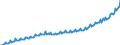 Preisanpassung: Nominaler Wert / Maßeinheit: Index, 2020=100 / Saisonbereinigung: Unbereinigte Daten (d.h. weder saisonbereinigte noch kalenderbereinigte Daten) / Statistische Systematik der Wirtschaftszweige in der Europäischen Gemeinschaft (NACE Rev. 2): Industrie, Baugewerbe und Dienstleistungen (ohne private Haushalte mit Hauspersonal und extra-territoriale Organisationen und Körperschaften) / Indikator: Arbeitskostenindex - Arbeitskosten insgesamt / Geopolitische Meldeeinheit: Ungarn