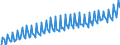 Price adjustment: Nominal value / Unit of measure: Index, 2020=100 / Seasonal adjustment: Unadjusted data (i.e. neither seasonally adjusted nor calendar adjusted data) / Statistical classification of economic activities in the European Community (NACE Rev. 2): Industry, construction and services (except activities of households as employers and extra-territorial organisations and bodies) / Indicator: Labour cost index - total labour cost / Geopolitical entity (reporting): Netherlands