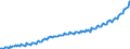 Preisanpassung: Nominaler Wert / Maßeinheit: Index, 2020=100 / Saisonbereinigung: Unbereinigte Daten (d.h. weder saisonbereinigte noch kalenderbereinigte Daten) / Statistische Systematik der Wirtschaftszweige in der Europäischen Gemeinschaft (NACE Rev. 2): Industrie, Baugewerbe und Dienstleistungen (ohne private Haushalte mit Hauspersonal und extra-territoriale Organisationen und Körperschaften) / Indikator: Arbeitskostenindex - Arbeitskosten insgesamt / Geopolitische Meldeeinheit: Polen